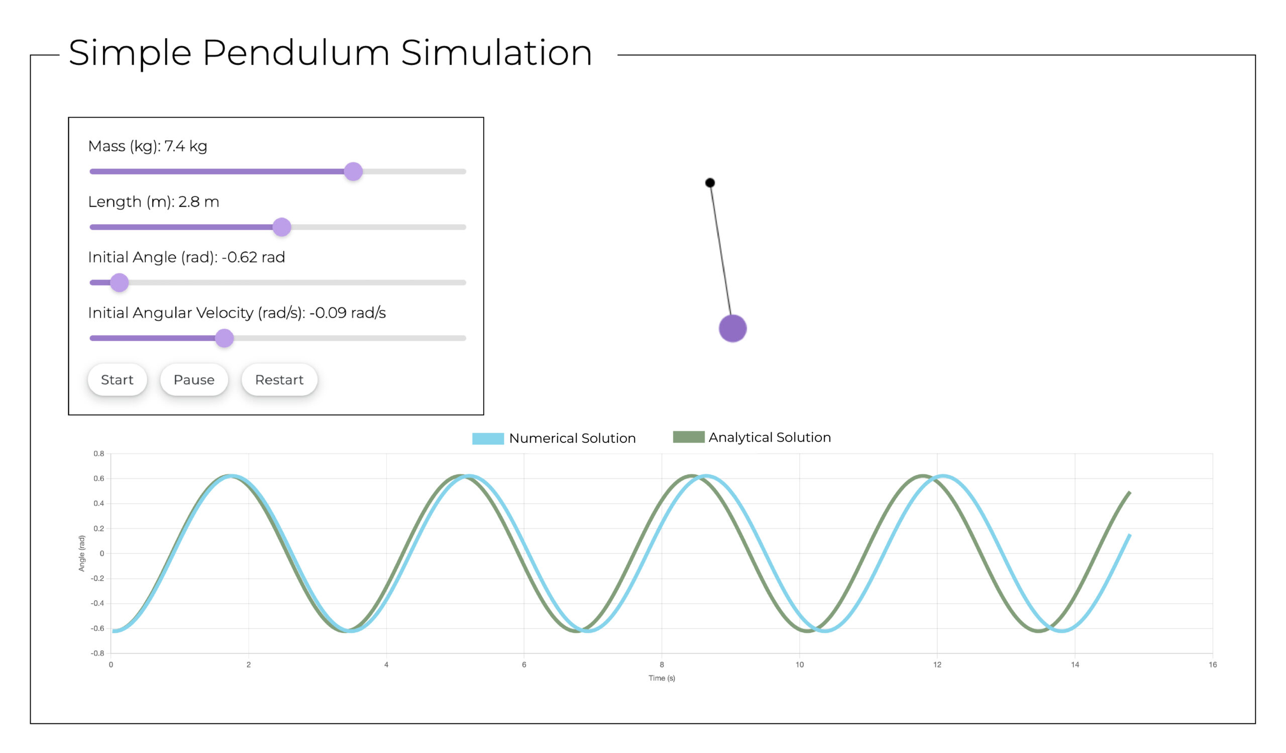 Scientific Posters & Academic Visualization