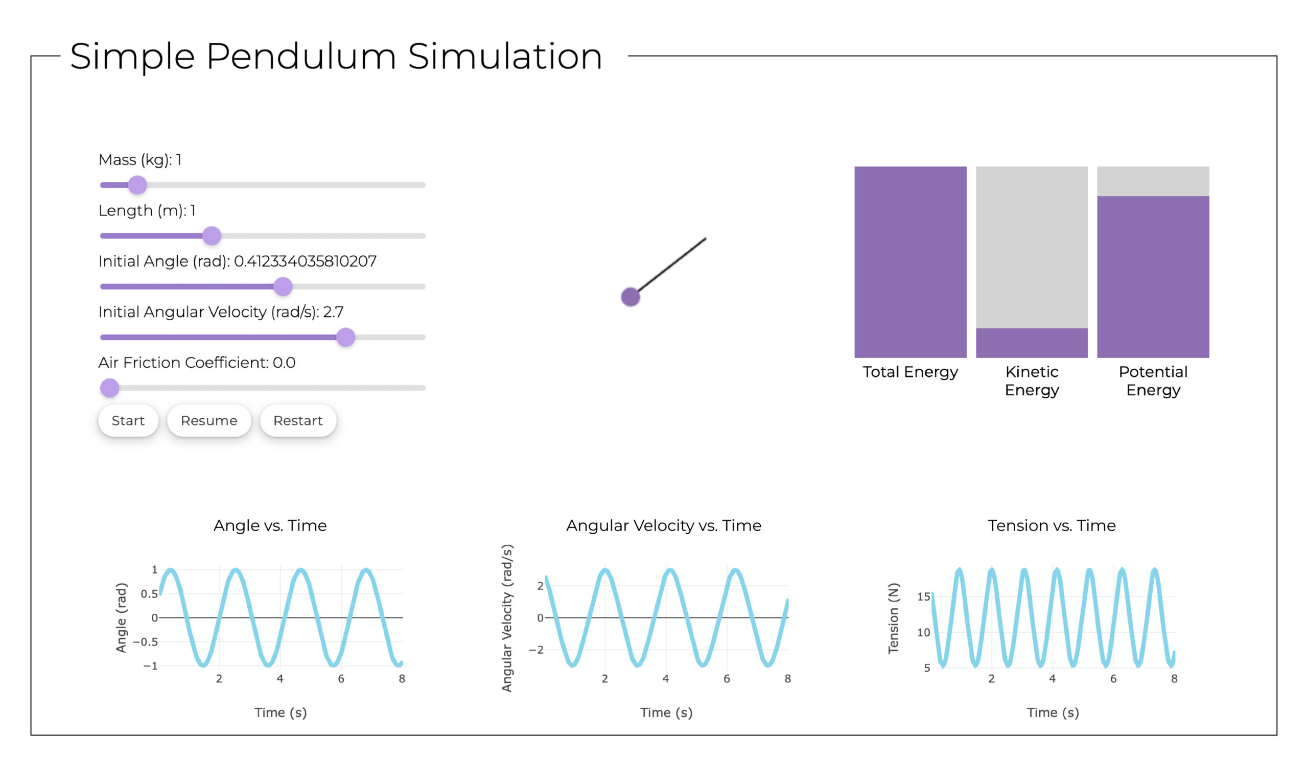 Scientific Posters & Academic Visualization