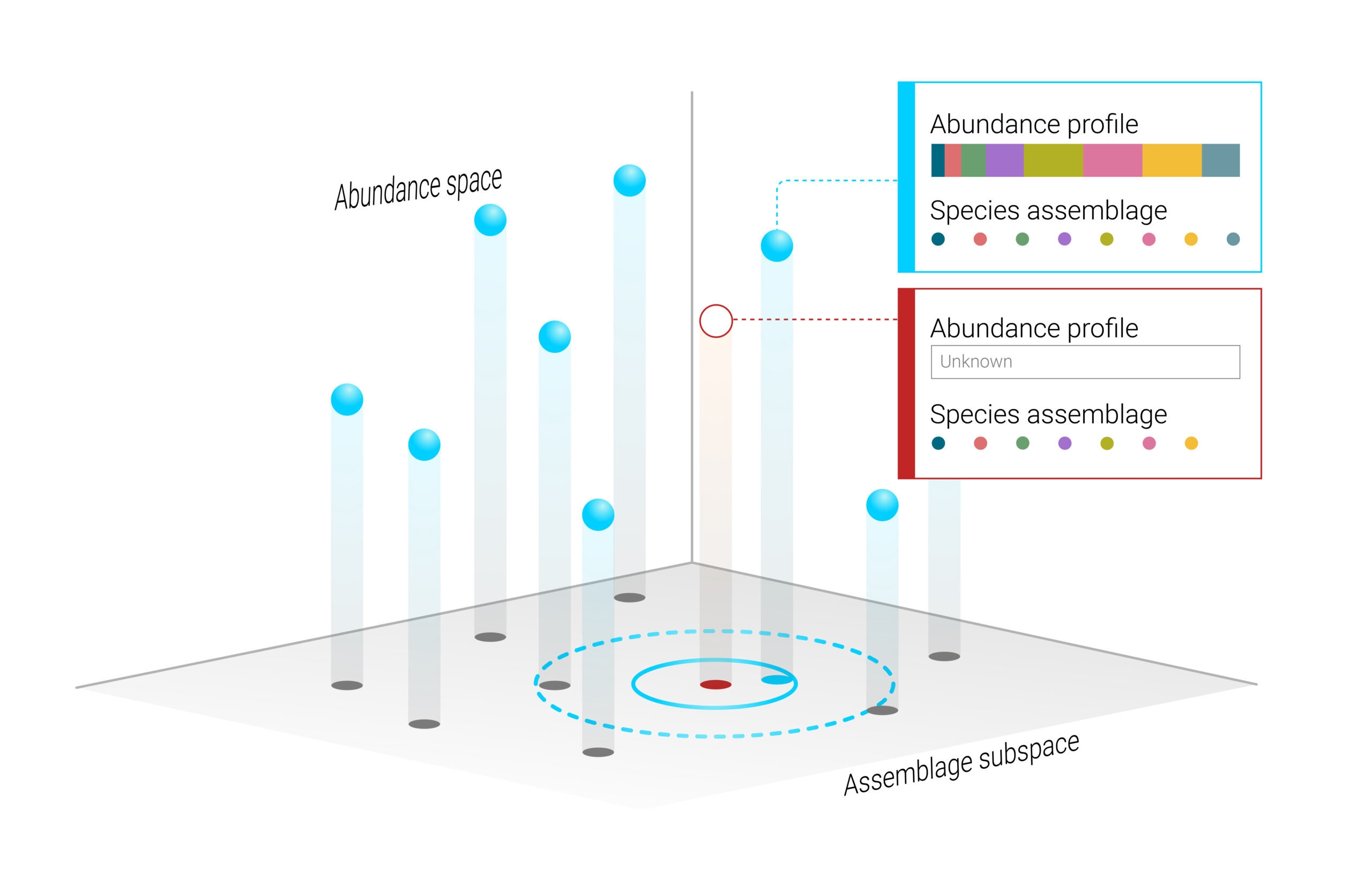 Scientific Posters & Academic Visualization