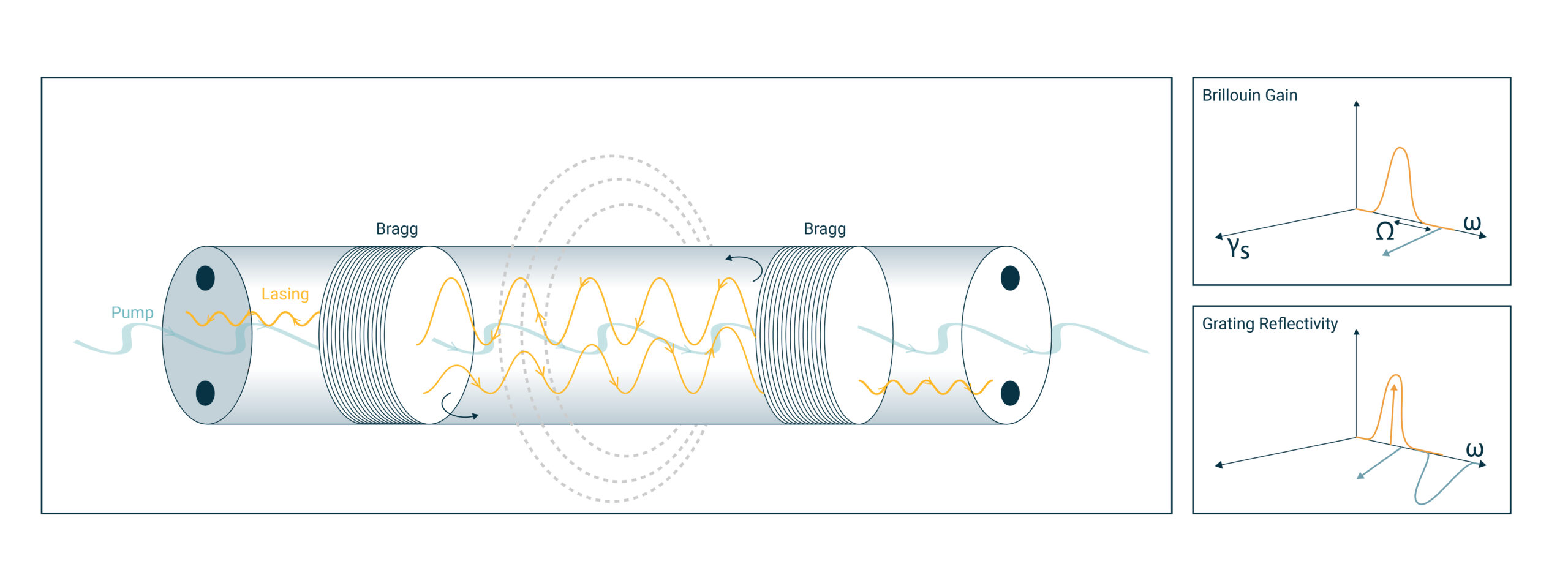 Scientific Posters & Academic Visualization